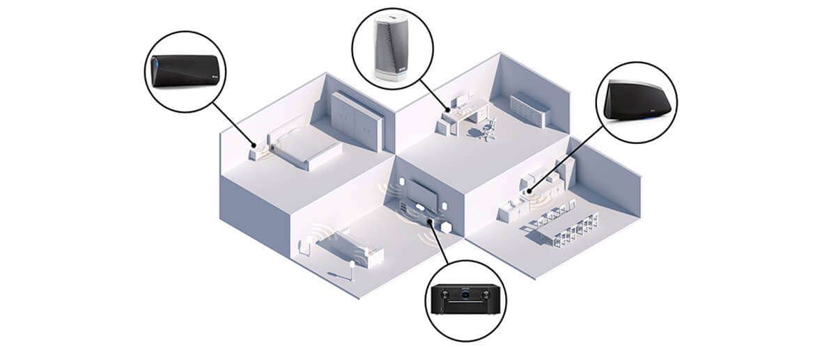 multi-room audio system